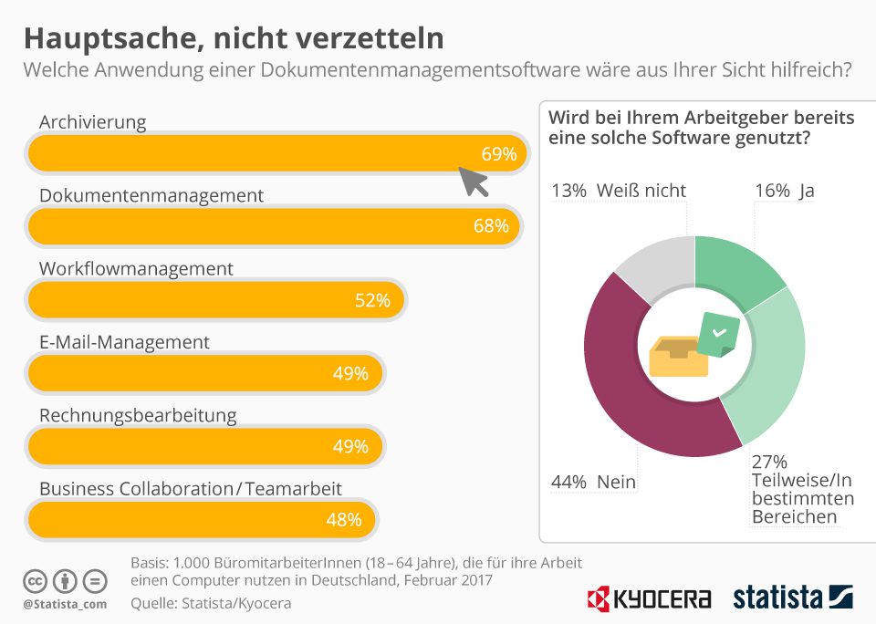 Studie: Welche Dokumentenmanagementsoftware wäre aus Ihrer Sicht hilfreich?