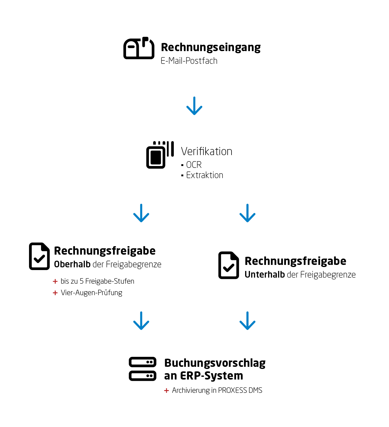 workflow_invoice-smart