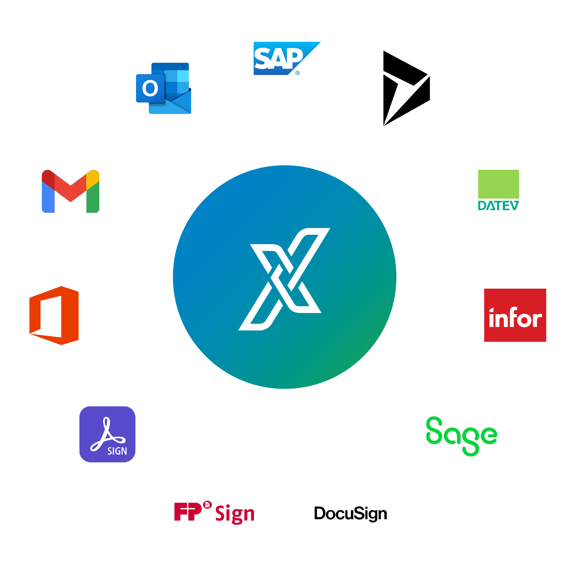 PRX_Contract_Schnittstellen
