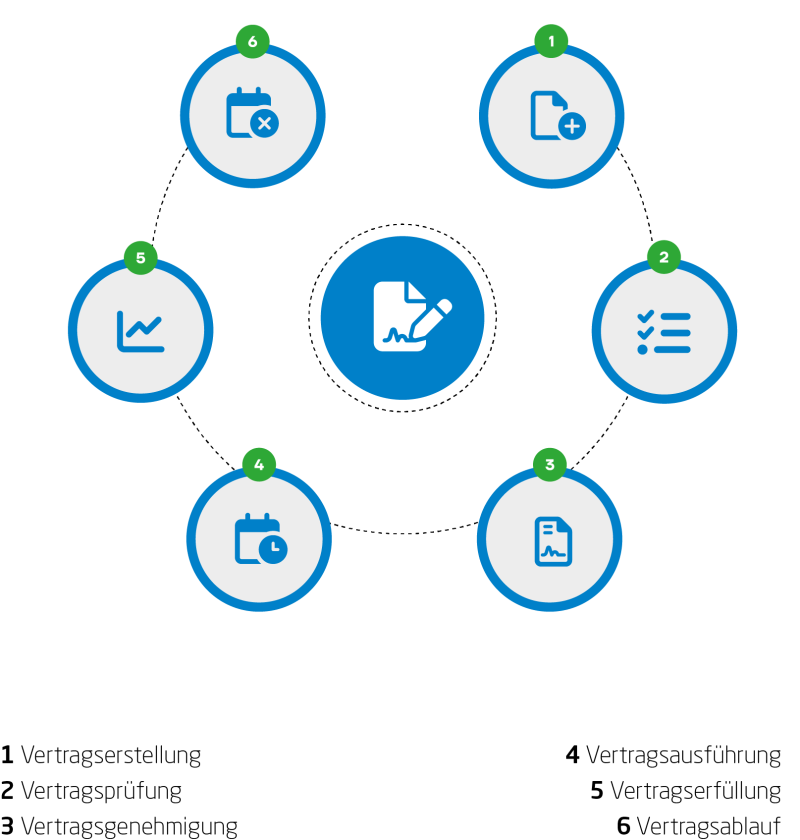 prx_co_lifecycle + text