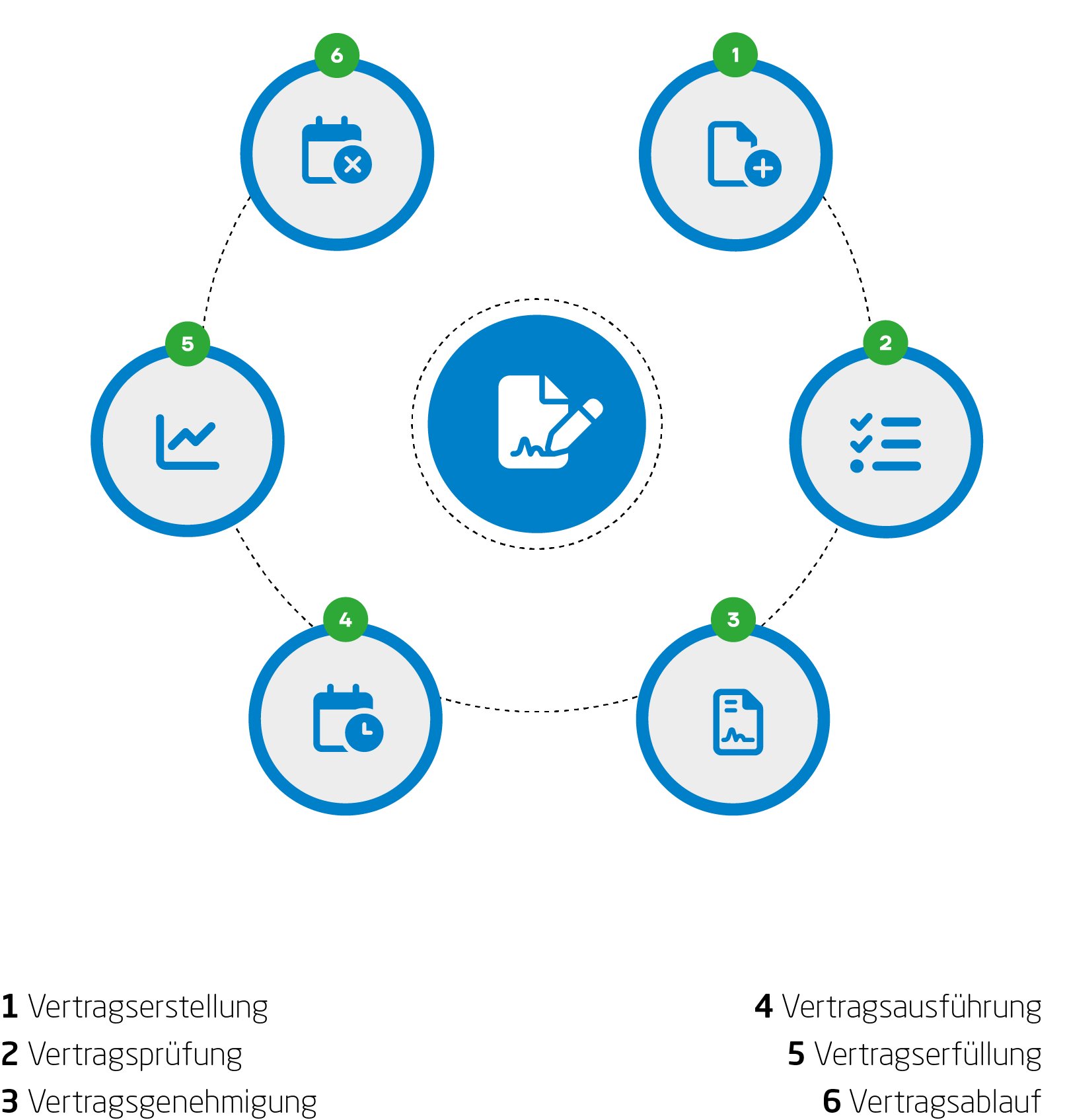 prx_co_lifecycle + text